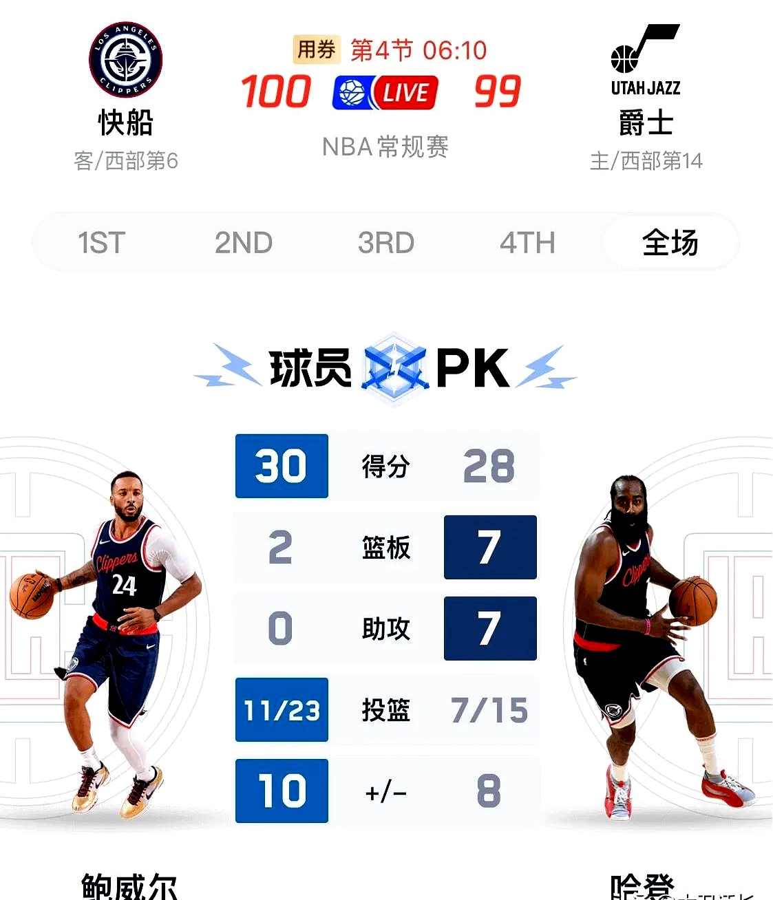 爵士爆发新星，官方宣布新规刷新纪录，波尔津吉斯球队迎来希望！的简单介绍