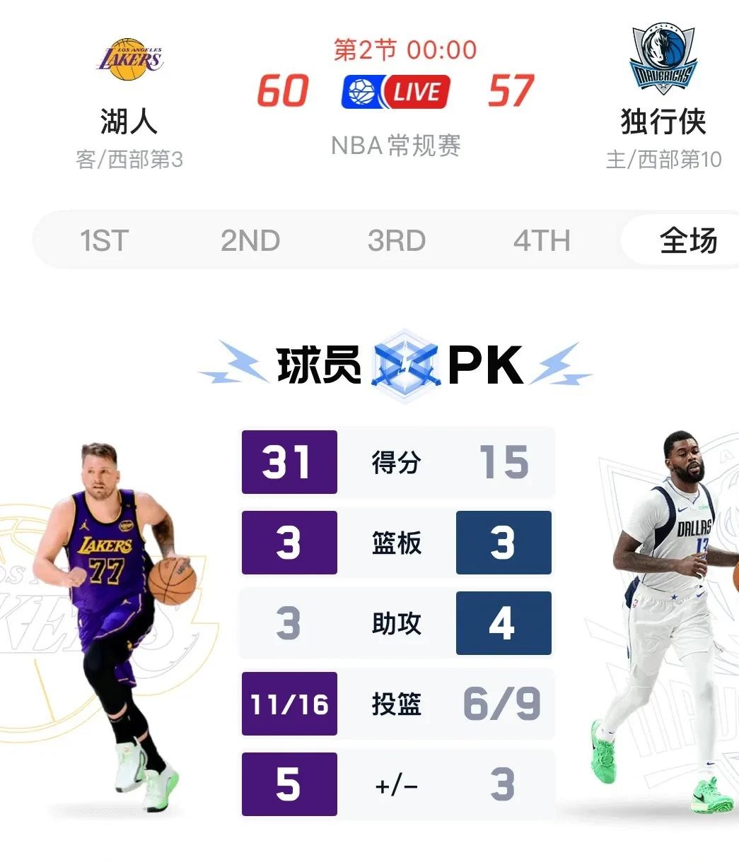 东契奇重返赛场，表现优异首场状态出色，美国队观众沸腾！